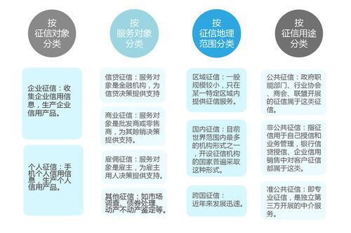 征信二三事 鵬元征信受央行處罰與個人互聯網服務啟示